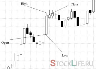 ���� �������� Meta Trader 4