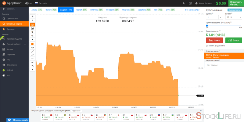 �������� �������� IQ Option